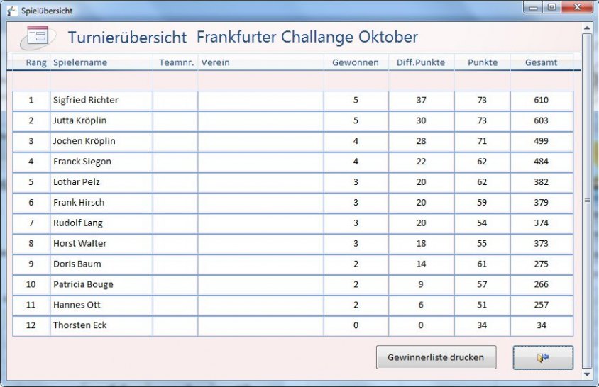 Turnierrangliste
