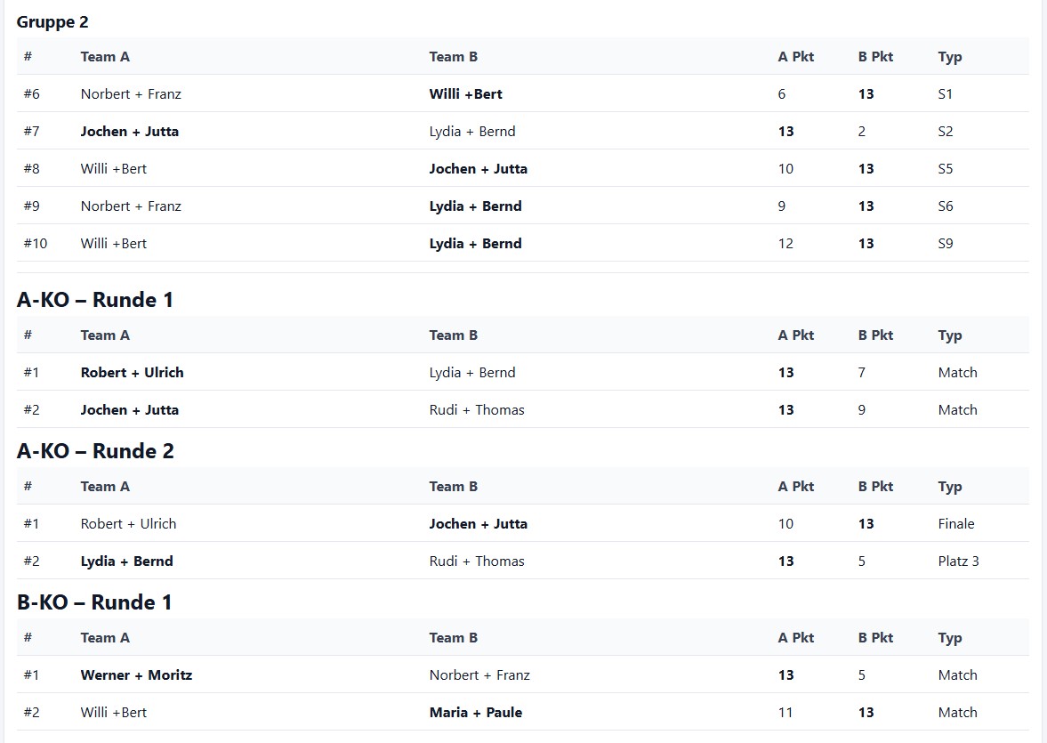A/B KO Boule Turnier Bild 4