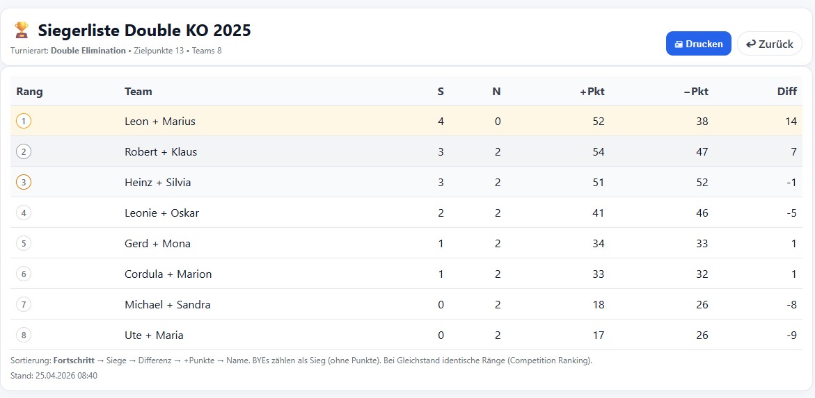 Double Elemination Boule Spiel Bild 4