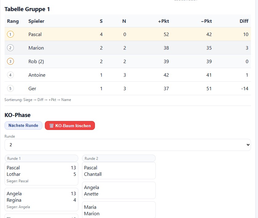 Gruppenphase Boule Turnier Bild 2