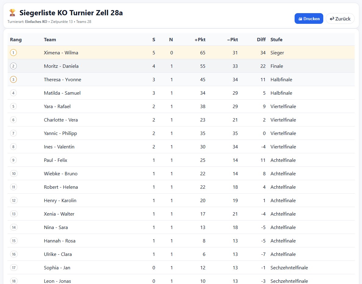 K.o.-System Boule Turnier Bild 3