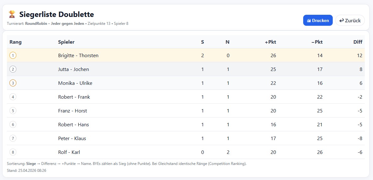Round Robin Turnier Bild 4