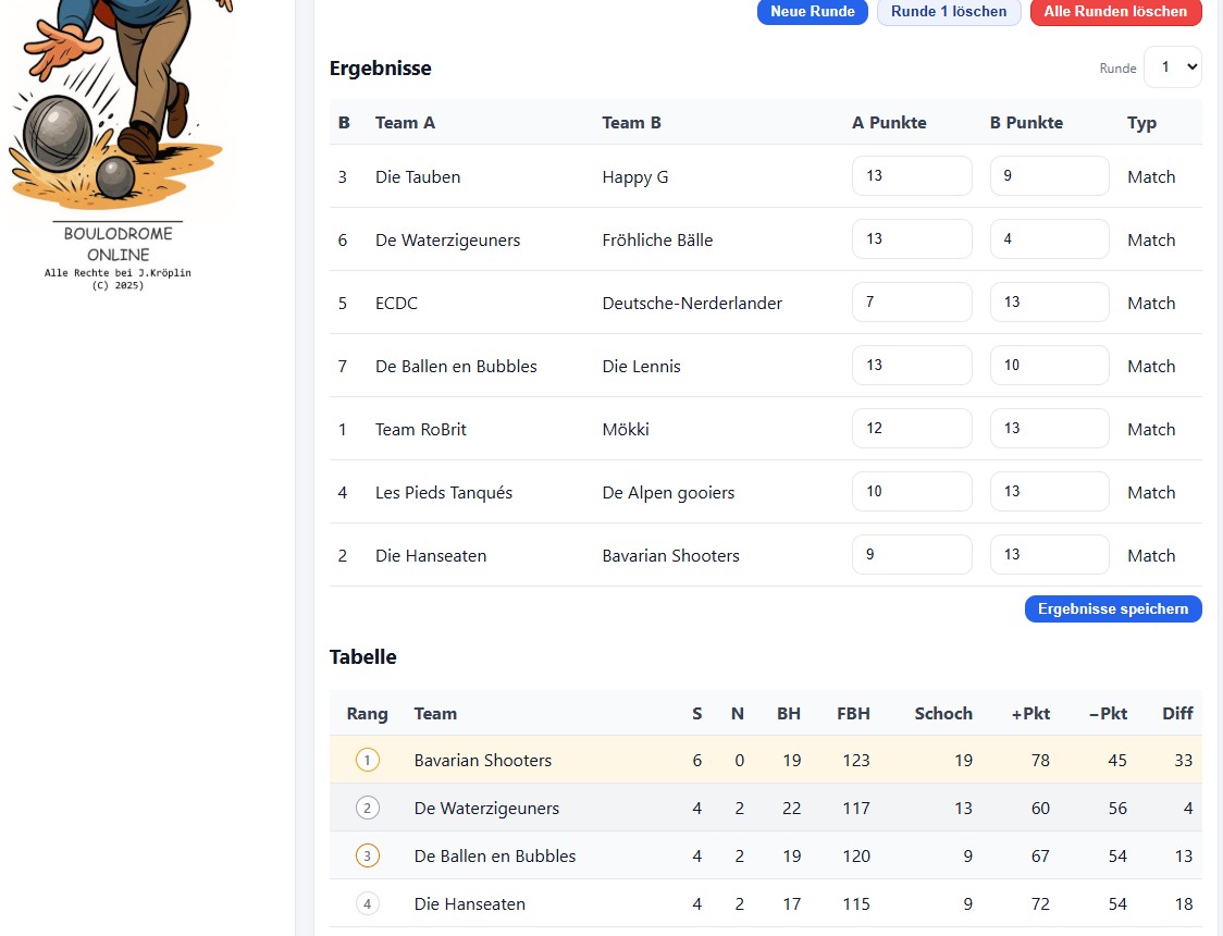 Schweizer System Boule Turnier Bild 2