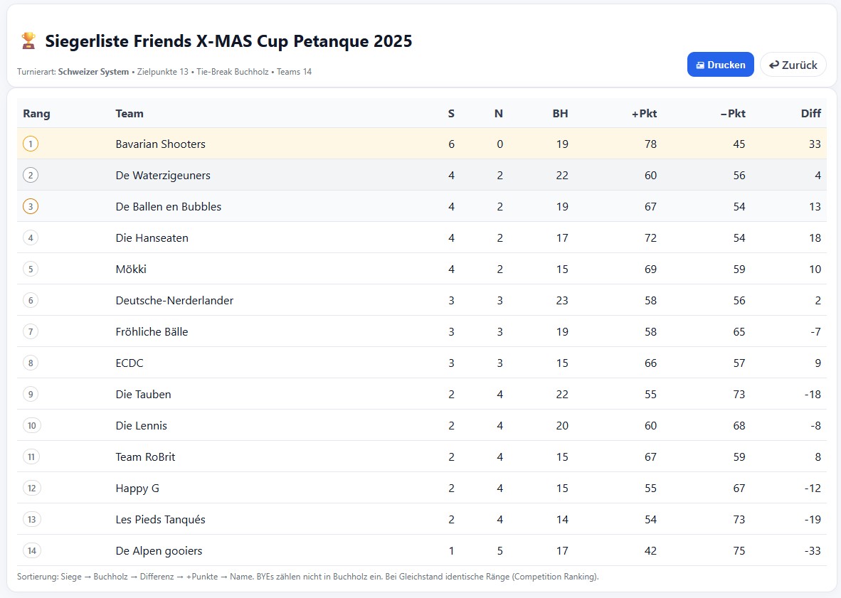 Schweizer System Boule Turnier Bild 3